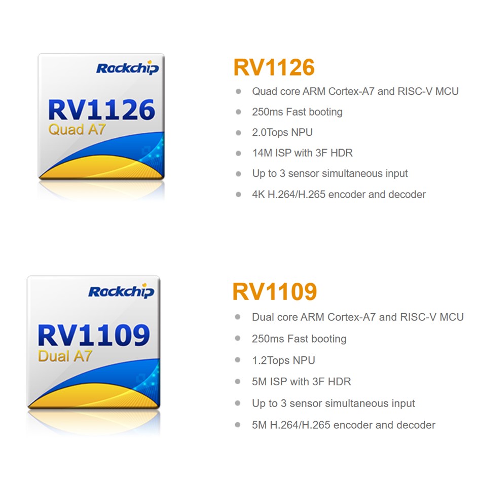 RV1126/ RV1109 En høyytelses AI vision-prosessor SoC for IPC