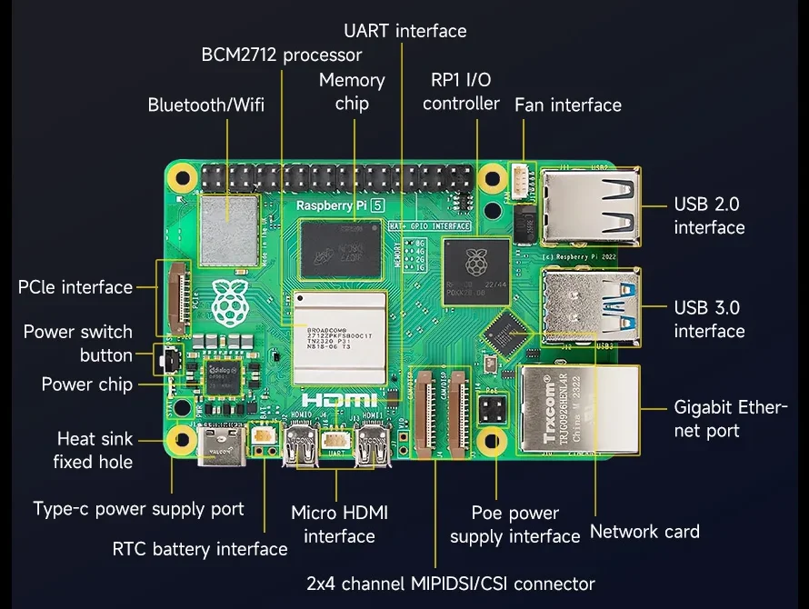 Hva er forskjellene mellom RK3588 SBC og Raspberry Pi 5?