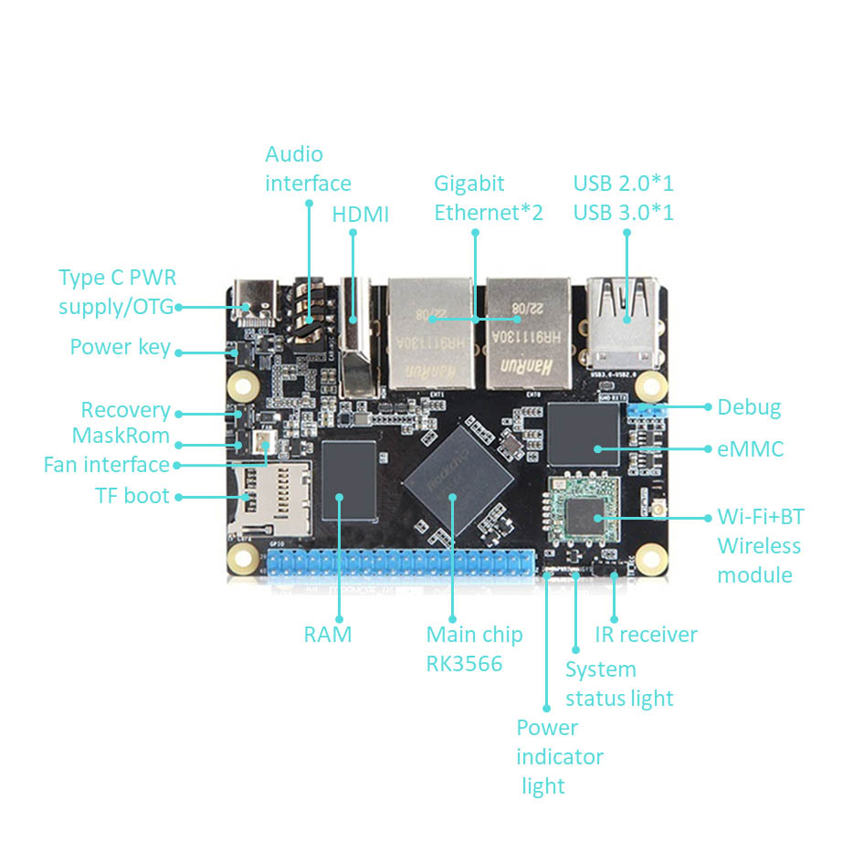 Rockchip RK3566 Arm Single board datamaskin med Gigabit